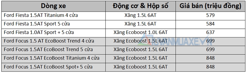 bang-gia-xe-Ford-vietnam-tuvanmuaxe_vn-2