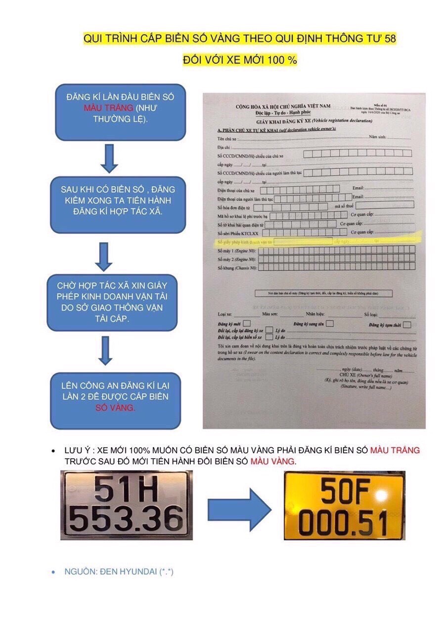 Quy tr&igrave;nh cấp biển số v&agrave;ng theo quy định th&ocirc;ng tư 58 đối với xe mới